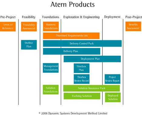 Free Software Deployment Plan Template