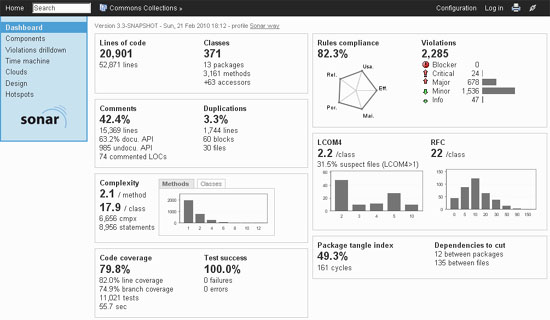 sonar tool reviews