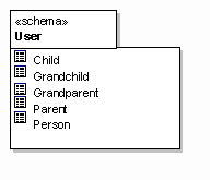 Database Modelling in UML