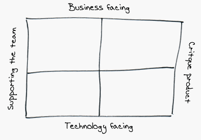 Alternatives to Acceptance Tests