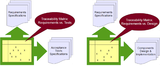 Automated Acceptance Tests and Requirements Traceability