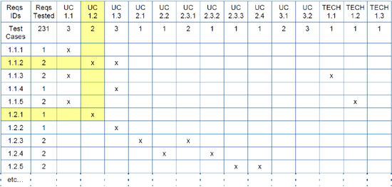 4 Simple Steps To Create Requirement Traceability Matrix