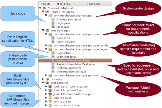 Automated Acceptance Tests and Requirements Traceability