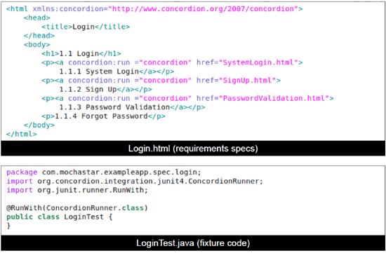 Automated Acceptance Tests and Requirements Traceability