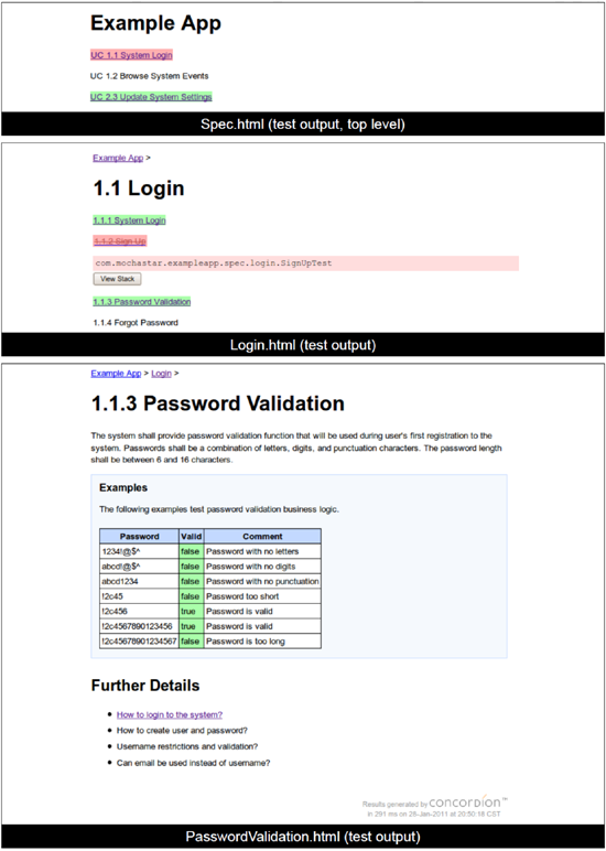 Automated Acceptance Tests and Requirements Traceability