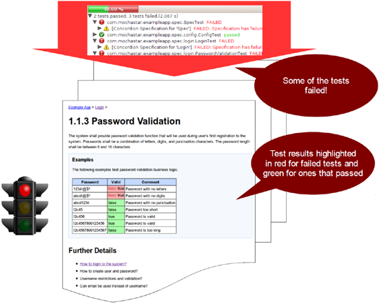 Automated Acceptance Tests and Requirements Traceability