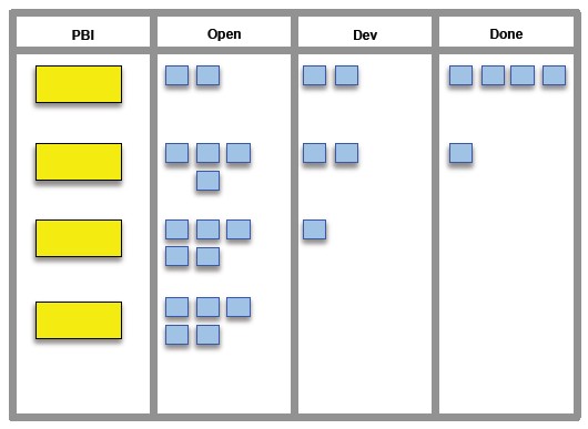 Creating an ATDD Ready Sprint Backlog in Scrum