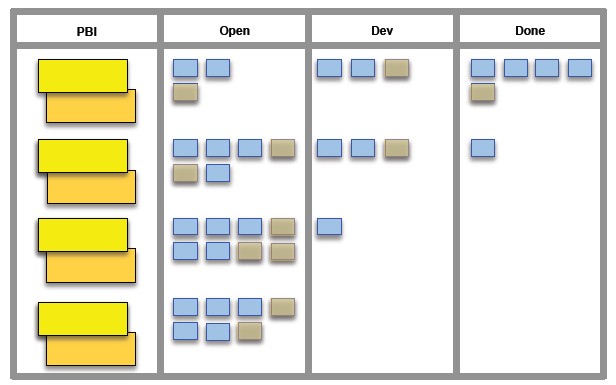 Creating an ATDD Ready Sprint Backlog in Scrum