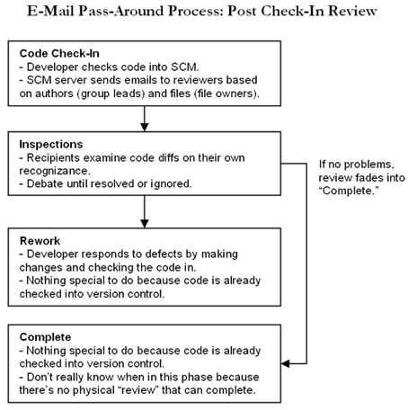 Tips for styles of programming - Code Review - Developer Forum