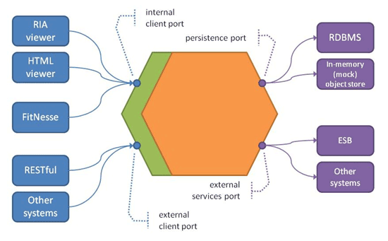 Help Understanding Modeling In Domain Driven Design Software Engineering Stack Exchange