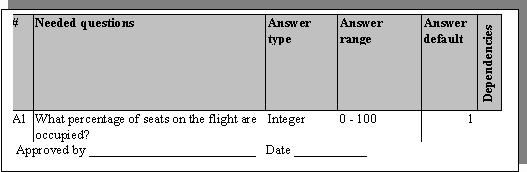 How to Use a Decision Table Methodology in Software Development