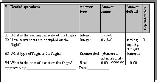 How to Use a Decision Table Methodology in Software Development
