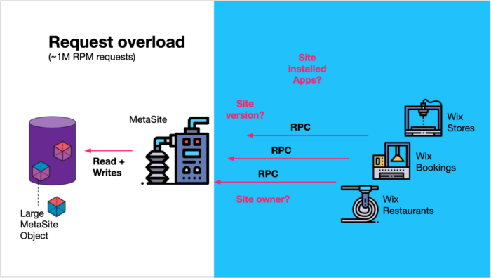 6 Event Driven Architecture Patterns