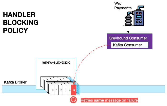 6 Event Driven Architecture Patterns