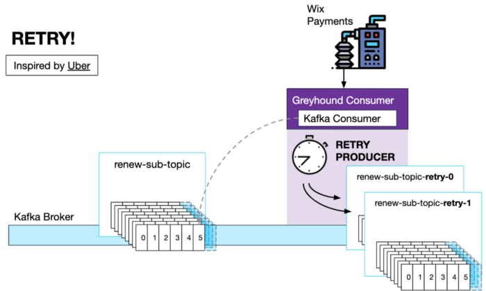 6 Event Driven Architecture Patterns