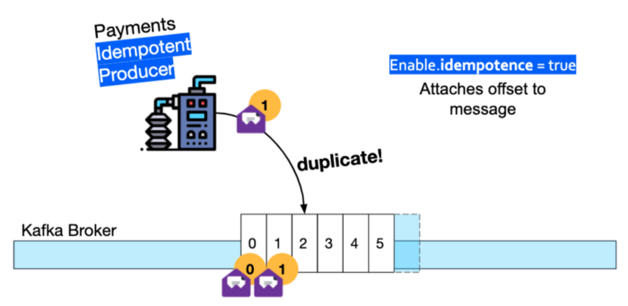 6 Event Driven Architecture Patterns