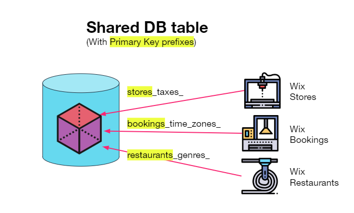 6 Event Driven Architecture Patterns