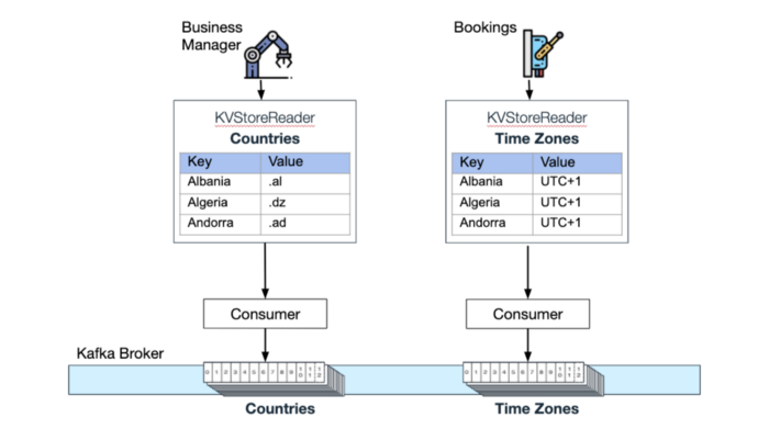 6 Event Driven Architecture Patterns