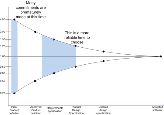 Fingers in the air: a Gentle Introduction to Software Estimation