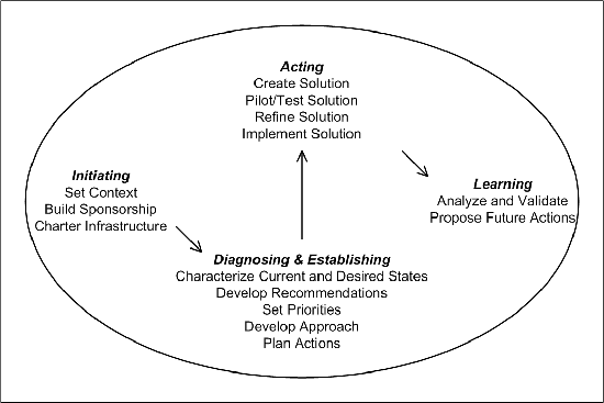 The Enterprise Implementation Framework (EIF): Beyond the IDEAL Mode