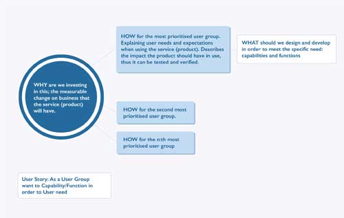 Impact Driven Scrum