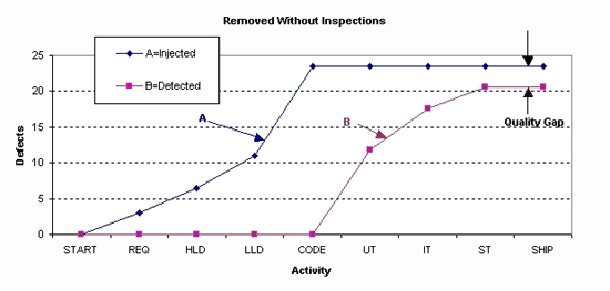 Improving Code Quality with Software Inspections