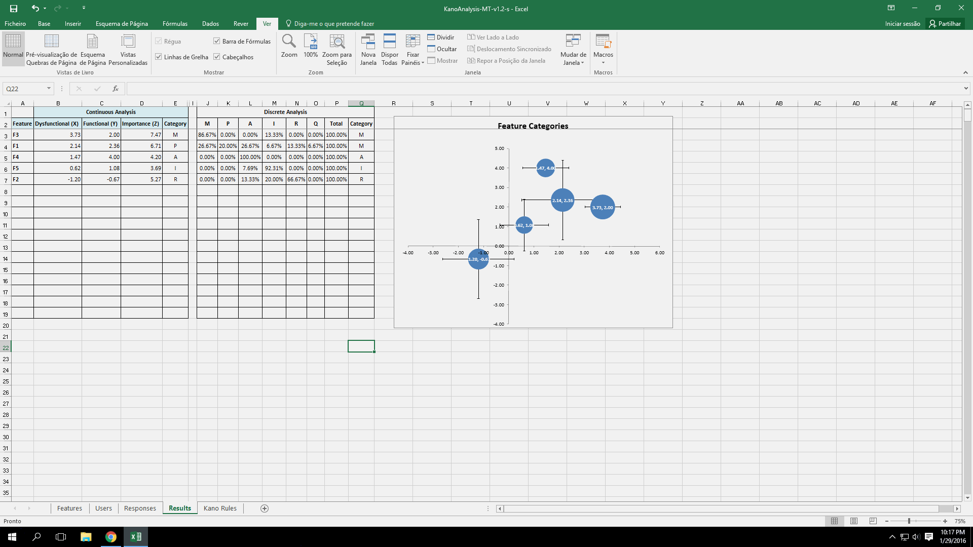 Kano Chart