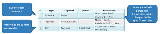 Test Language -Introduction to Keyword Driven Testing