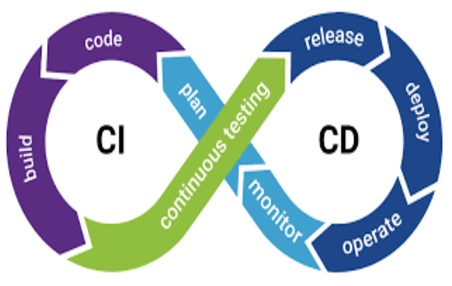 Eight Step Program to a Lean Mean Kanban Machine