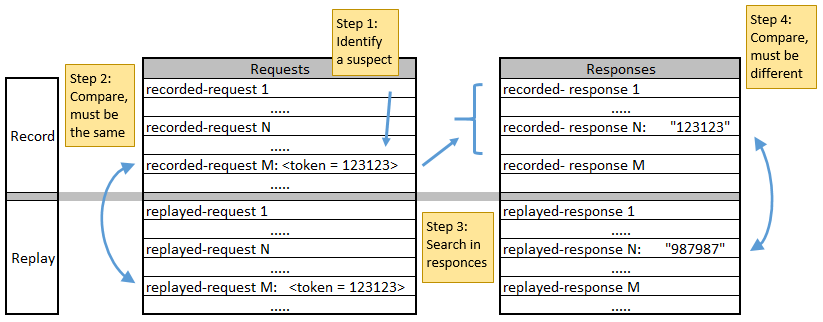 Eradicating Load Testing Errors