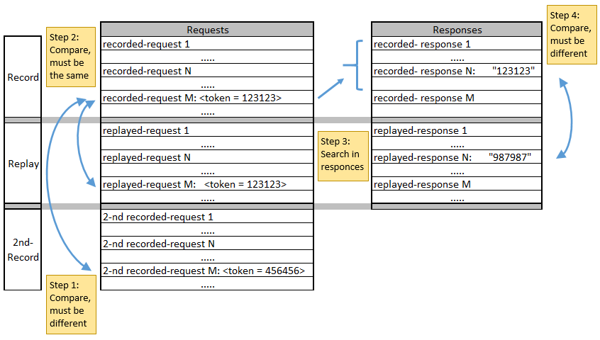 Eradicating Load Testing Errors