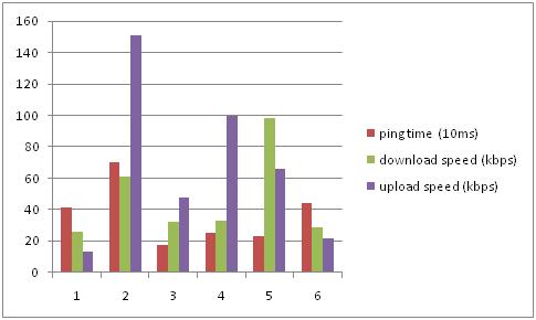 The Most Downloaded Apps of All Time - Mobile Testing
