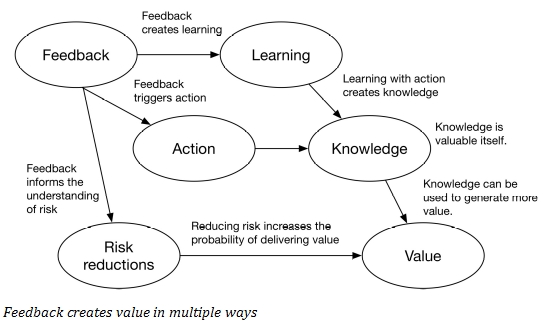 Introducing OKRs (Objectives and Key Results)