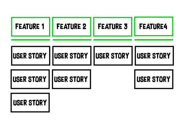 Helping Software Development with a Product Discovery Phase