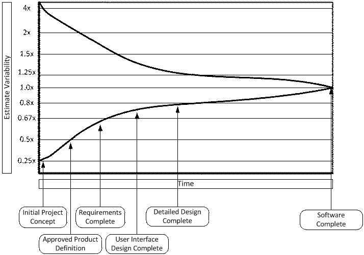 Software Project Estimation: Case Study of Estimation Impacts on Deliverables