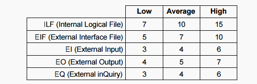 Software Project Estimation: Case Study of Estimation Impacts on Deliverables