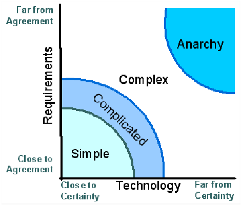 Adaptive Project Management Using Scrum