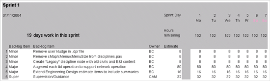 Adaptive Project Management Using Scrum