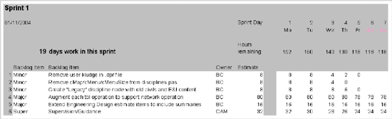 Adaptive Project Management Using Scrum