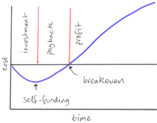 Adaptive Project Management Using Scrum