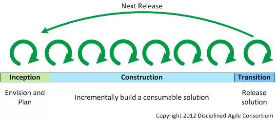 Agile Life Cycle