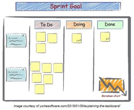 Scrum with Kanban: How to Improve Your Sprints