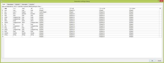 BOUML Free UML and Code Generation Tool