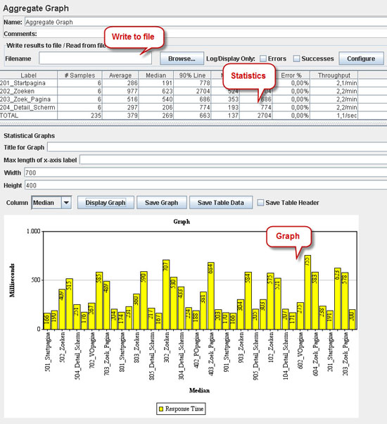 Apache JMeter - Open Source Functional and Load Testing Tool