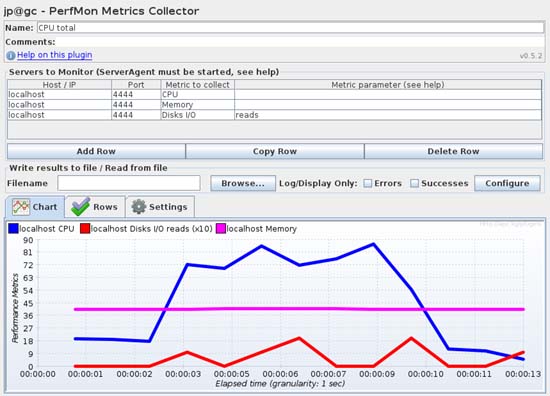 Jmeter Charts