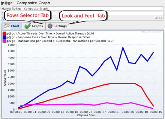 Jmeter Charts