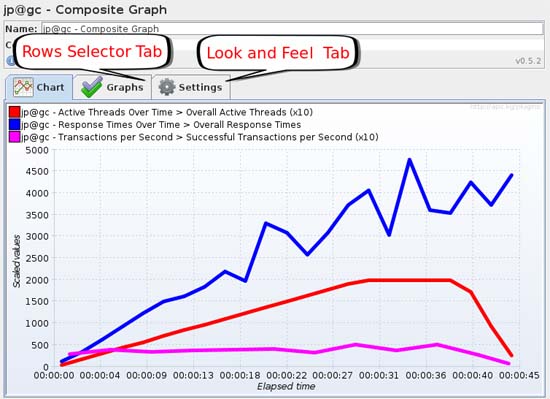 Jmeter Charts