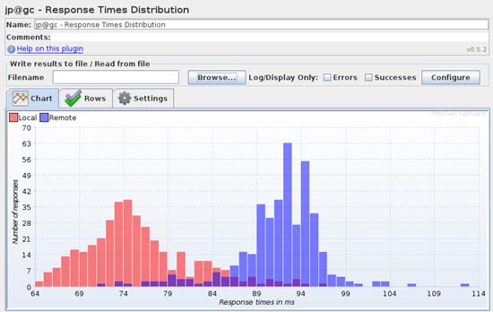 Jmeter Charts