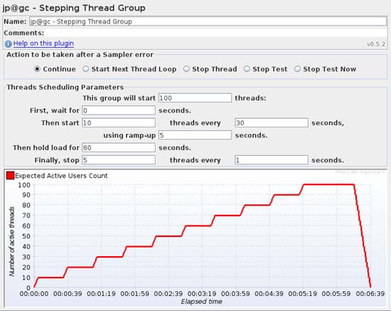 Jmeter Charts