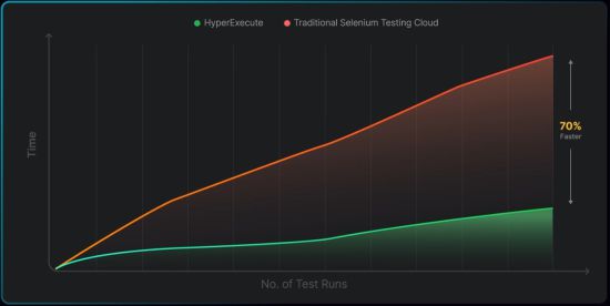 LambdaTest - Cloud-Based Platform For All Testing Needs